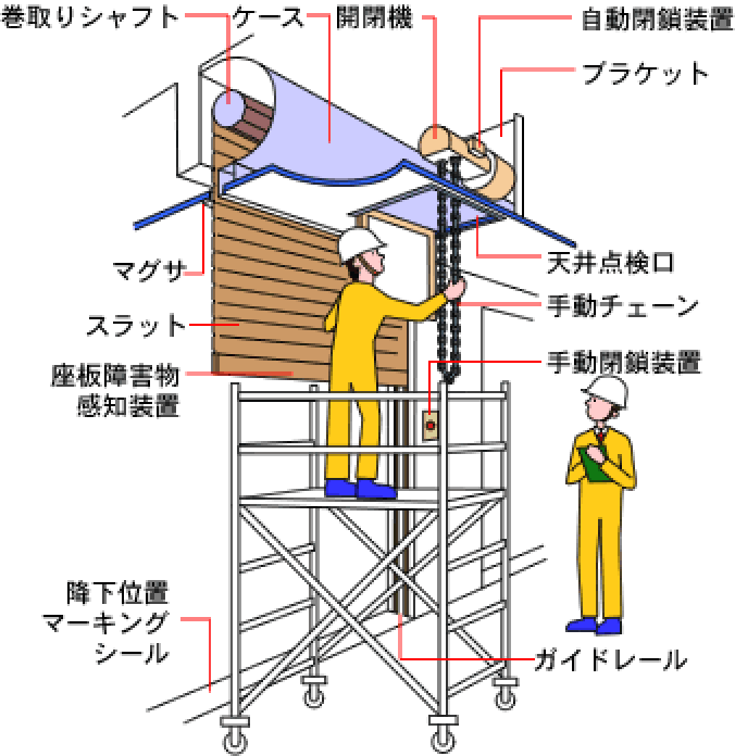 点検の資格者