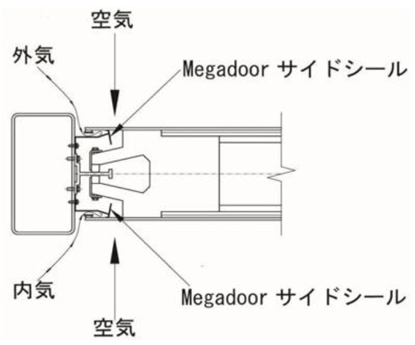 自由度の高い設計性能