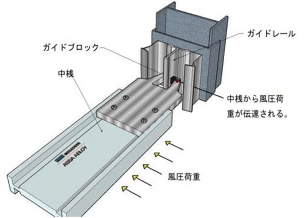 耐風圧性能