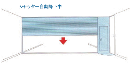 ③ シャッター閉