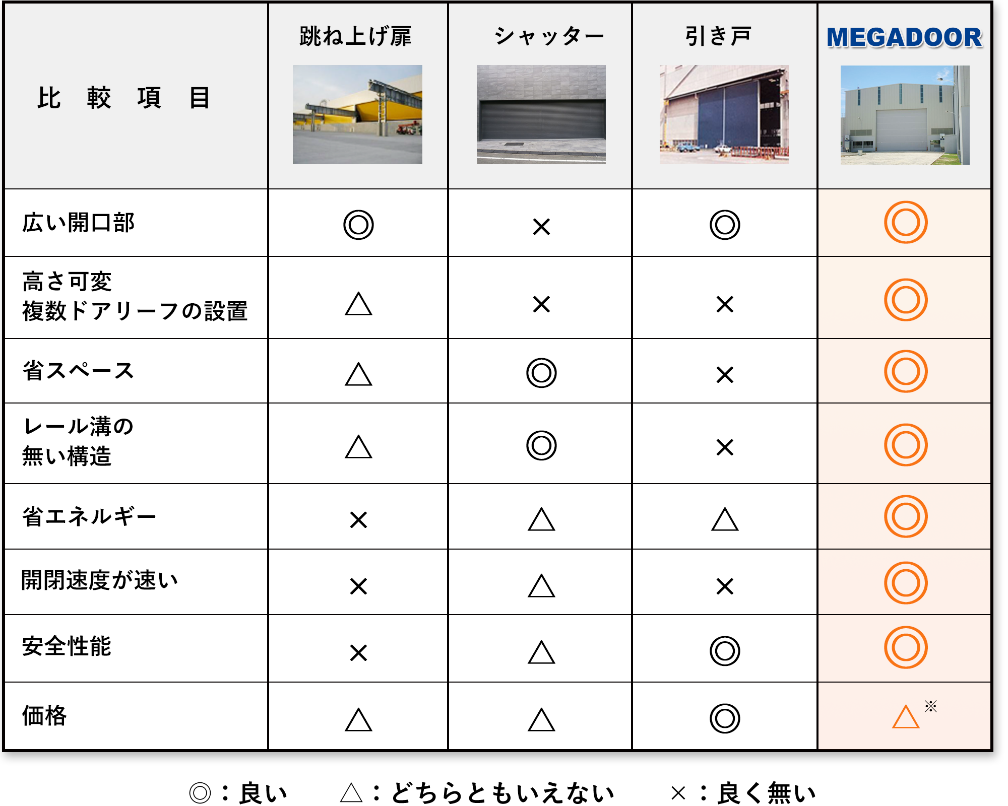 製品比較