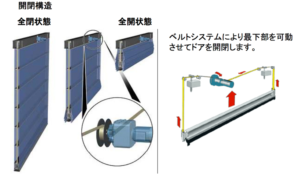 開閉構造