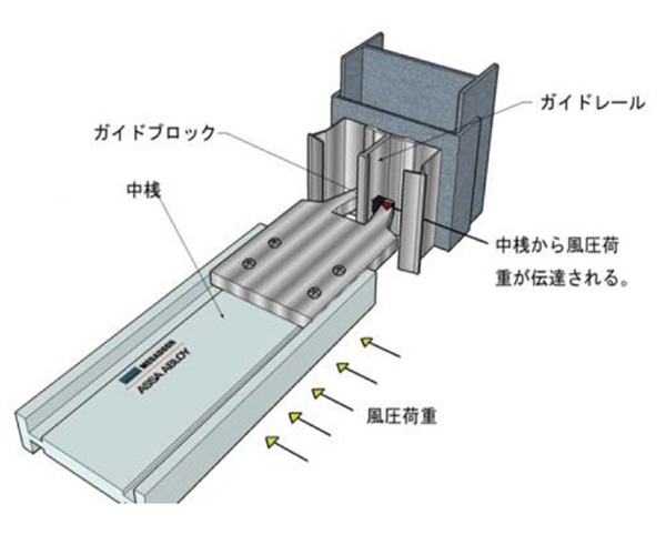 耐風圧性能